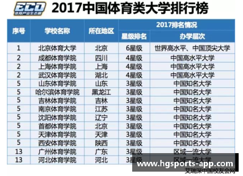 hg体育官方高考体育培训机构排名及评价 - 副本