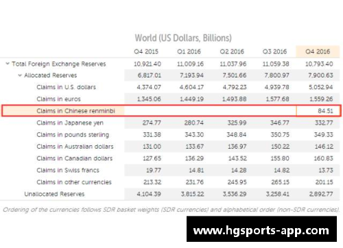 hg体育官方IMF报告显示：一季度人民币外汇储备达2874.6亿美元，占全球外汇储备 - 副本